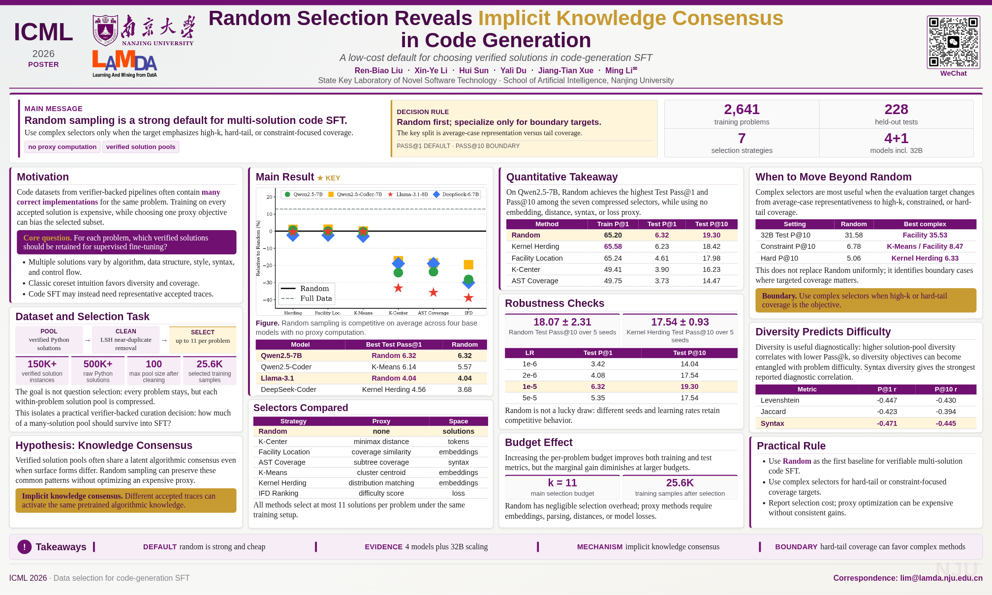 ICML Poster Random Selection Reveals Implicit Knowledge Consensus